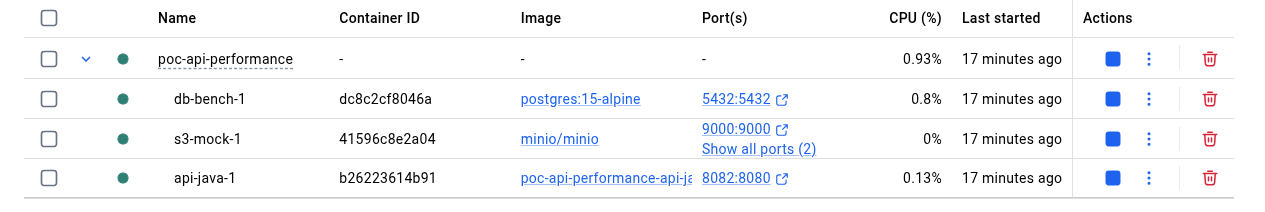 Gráfico de CPU y memoria de Java en reposo: consumo base estable antes del estrés