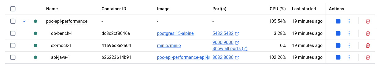 Gráfico de Java bajo 300 usuarios virtuales: CPU anclada al 102.26 porcentaje