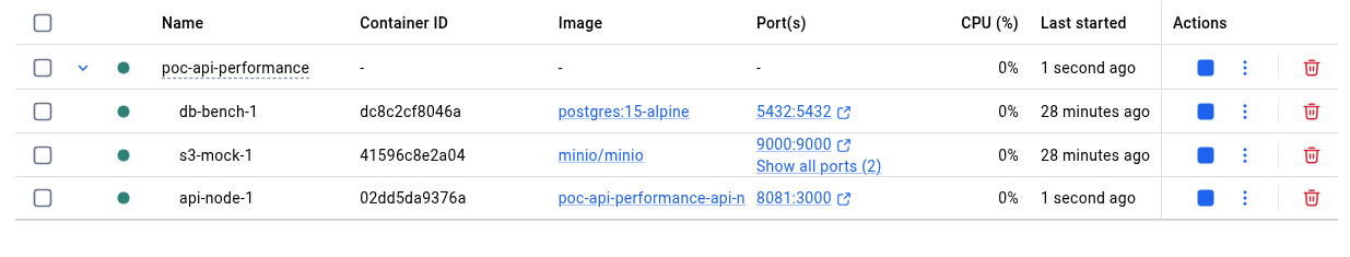 Gráfico de Node.js en reposo: consumo de memoria prácticamente imperceptible