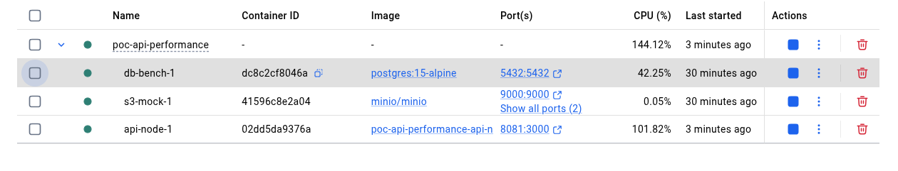 Gráfico de Node.js bajo estrés: CPU al 101.82 porcentaje en un solo hilo
