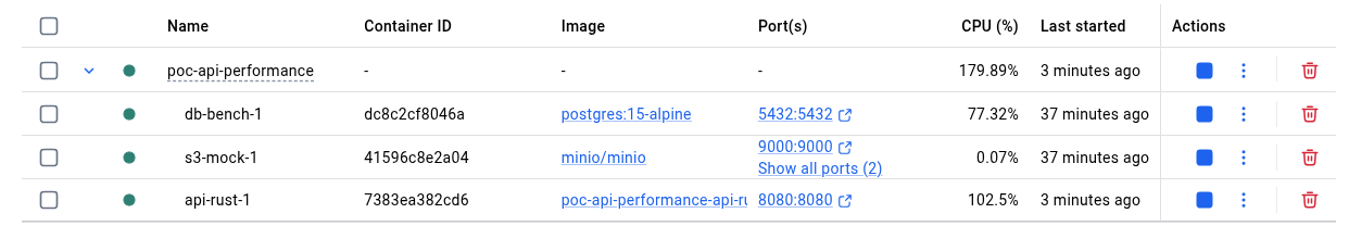 Gráfico de Rust bajo estrés: 20.015 iteraciones completas sin fallos
